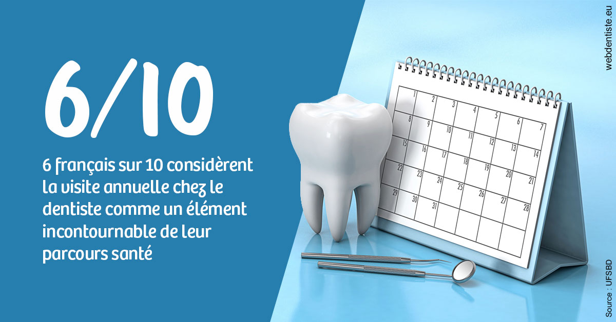https://scp-cuenca-grocq-slonim-montoux.chirurgiens-dentistes.fr/Visite annuelle 1