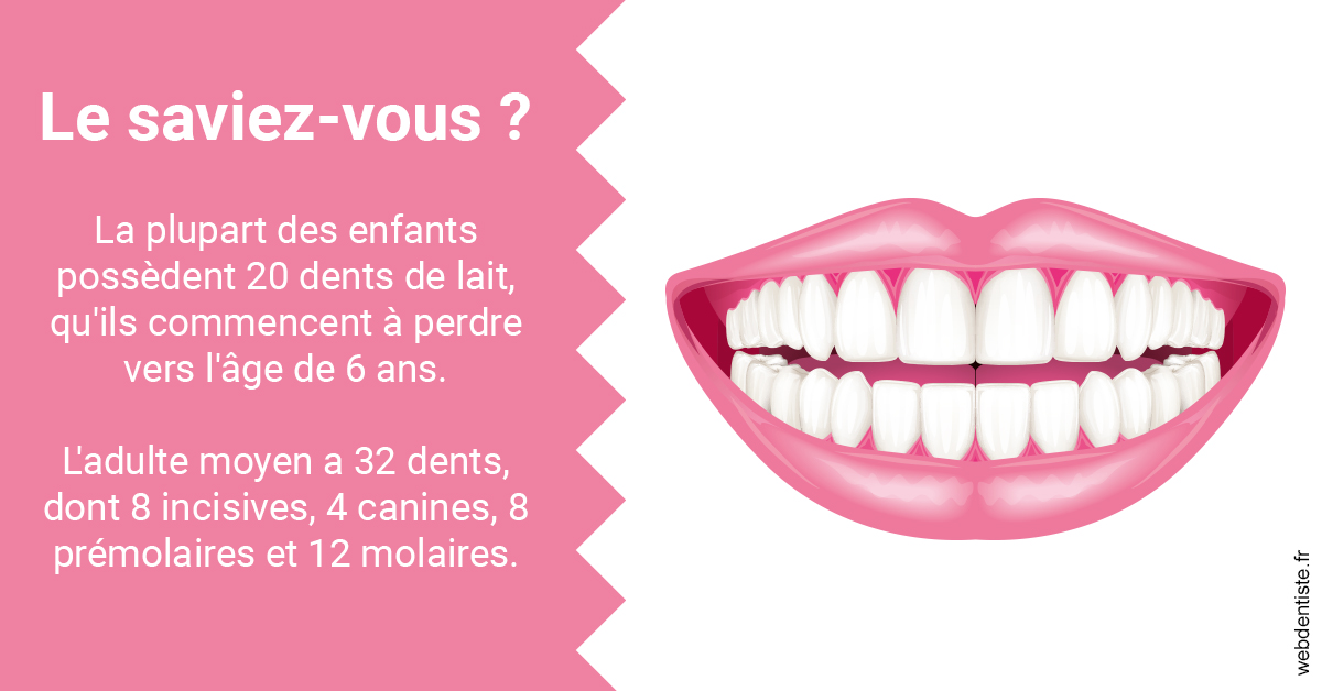 https://scp-cuenca-grocq-slonim-montoux.chirurgiens-dentistes.fr/Dents de lait 2