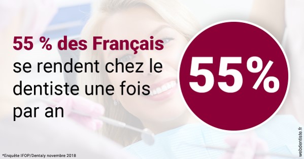 https://scp-cuenca-grocq-slonim-montoux.chirurgiens-dentistes.fr/55 % des Français 1
